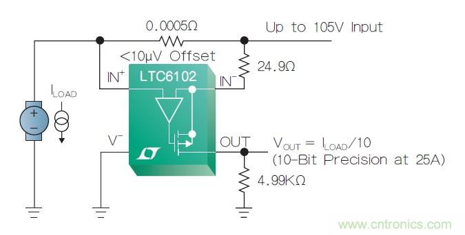 檢測(cè)高階電流的各種技巧