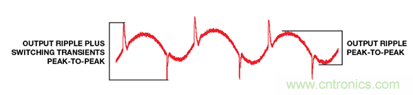 了解開關(guān)調(diào)節(jié)器的輸出，加快電源設(shè)計(jì)