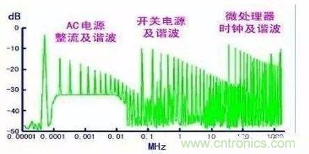 開關(guān)電源EMC過不了？PCB畫板工程師責(zé)任大了！