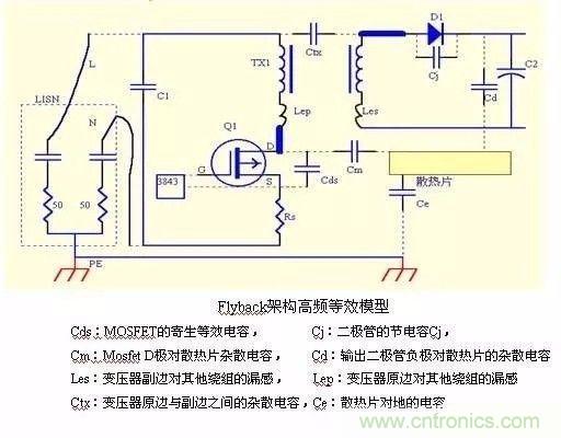 開關(guān)電源EMC過不了？PCB畫板工程師責(zé)任大了！