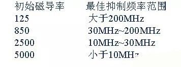 開關(guān)電源EMC過不了？PCB畫板工程師責(zé)任大了！