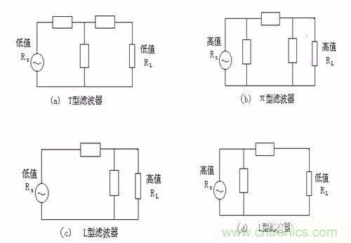 開關(guān)電源EMC過不了？PCB畫板工程師責(zé)任大了！