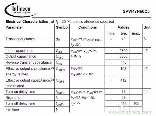 開關(guān)電源EMC過不了？PCB畫板工程師責(zé)任大了！