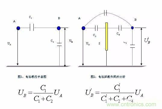 開關(guān)電源EMC過不了？PCB畫板工程師責(zé)任大了！