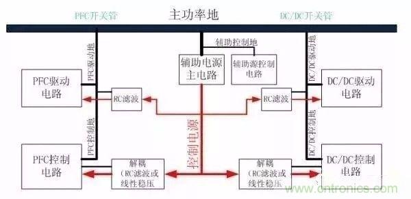 開關(guān)電源EMC過不了？PCB畫板工程師責(zé)任大了！