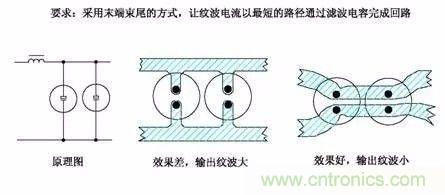 開關(guān)電源EMC過不了？PCB畫板工程師責(zé)任大了！