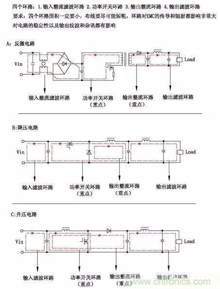 開關(guān)電源EMC過不了？PCB畫板工程師責(zé)任大了！