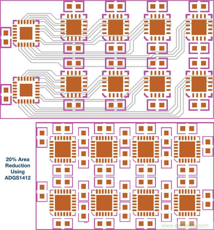 采用SPI接口的模擬開關(guān)提高通道密度