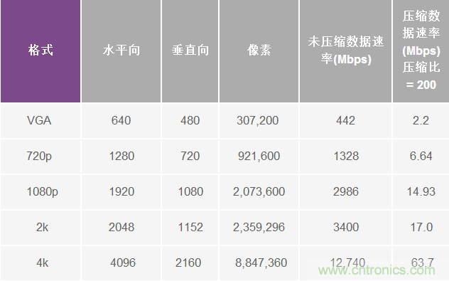 無人飛行器應(yīng)用中基于SDR的高分辨率、低延遲視頻傳輸