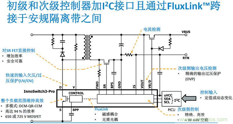 顛覆傳統(tǒng)電源生產(chǎn)模式，一個設(shè)計即可實現(xiàn)多種輸出規(guī)格