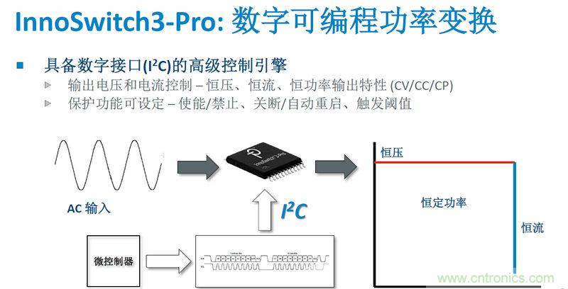 顛覆傳統(tǒng)電源生產(chǎn)模式，一個設(shè)計即可實現(xiàn)多種輸出規(guī)格