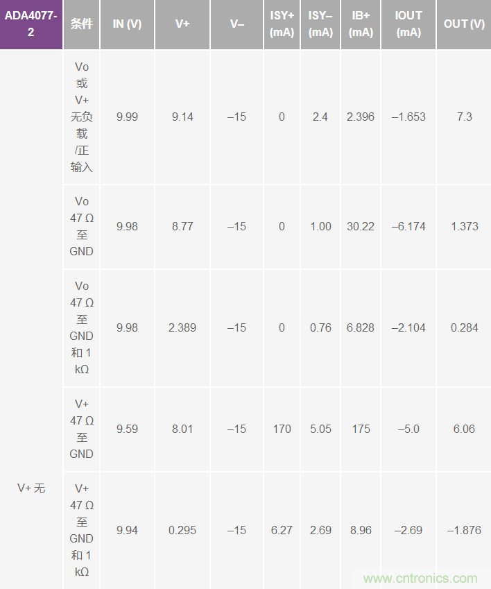 運算放大器電源上電時序?qū)е碌娘L險分析