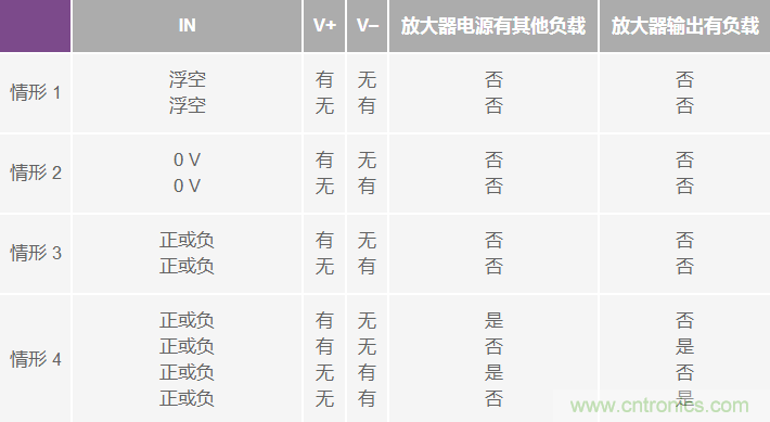 運算放大器電源上電時序?qū)е碌娘L(fēng)險分析