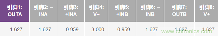 運算放大器電源上電時序?qū)е碌娘L險分析