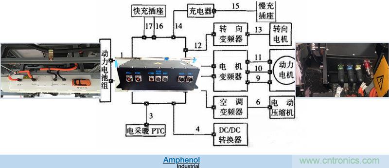 安費(fèi)諾：車(chē)用連接器的安全創(chuàng)新應(yīng)用方案