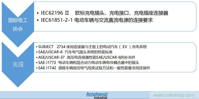 安費(fèi)諾：車(chē)用連接器的安全創(chuàng)新應(yīng)用方案