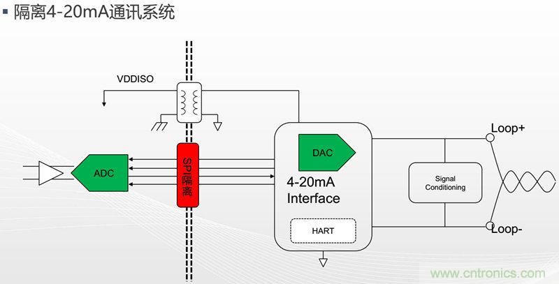 納芯微：數字隔離助力新能源汽車安全隔離的新挑戰(zhàn)