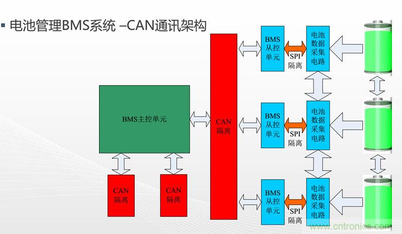 納芯微：數字隔離助力新能源汽車安全隔離的新挑戰(zhàn)