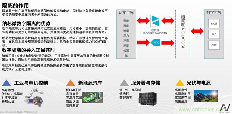 納芯微：數字隔離助力新能源汽車安全隔離的新挑戰(zhàn)