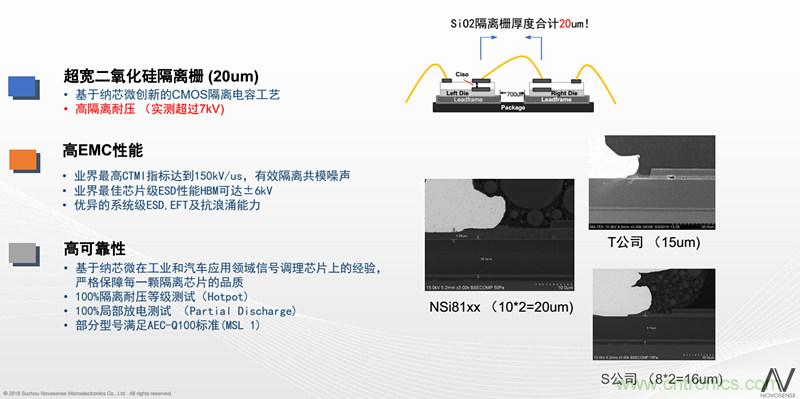 納芯微：數字隔離助力新能源汽車安全隔離的新挑戰(zhàn)