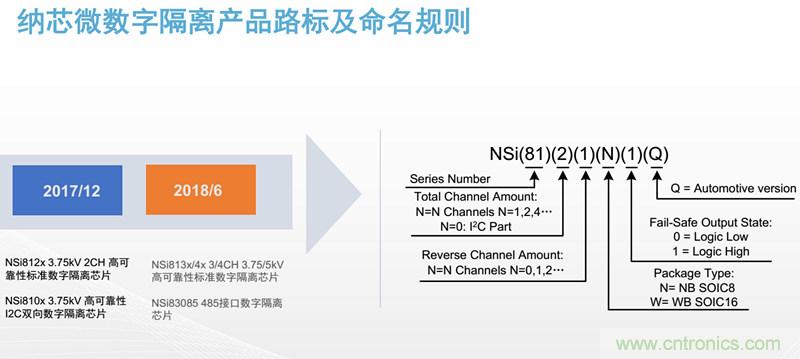 納芯微：數字隔離助力新能源汽車安全隔離的新挑戰(zhàn)