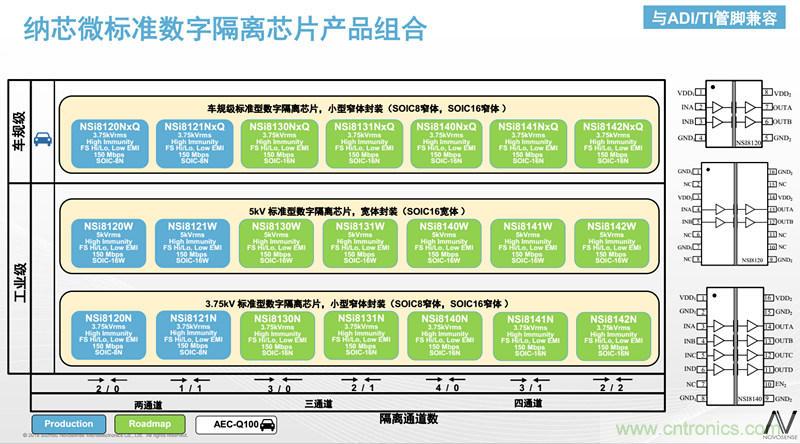 納芯微：數字隔離助力新能源汽車安全隔離的新挑戰(zhàn)