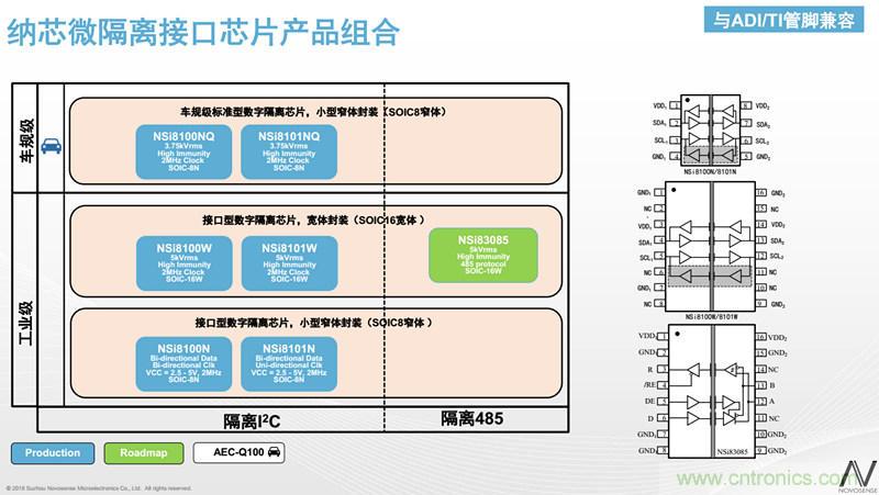 納芯微：數字隔離助力新能源汽車安全隔離的新挑戰(zhàn)