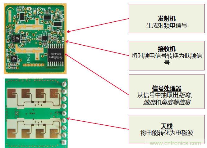 除了汽車，這么多應(yīng)用都盯上了毫米波雷達！