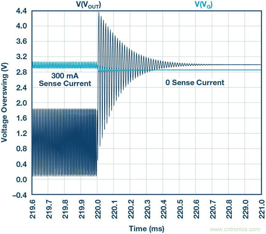 為什么要在 MOSFET 柵極前面放一個 100 Ω 電阻？