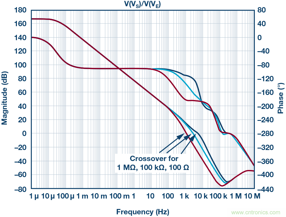 為什么要在 MOSFET 柵極前面放一個 100 Ω 電阻？