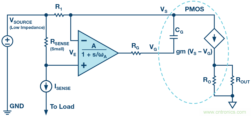 為什么要在 MOSFET 柵極前面放一個 100 Ω 電阻？