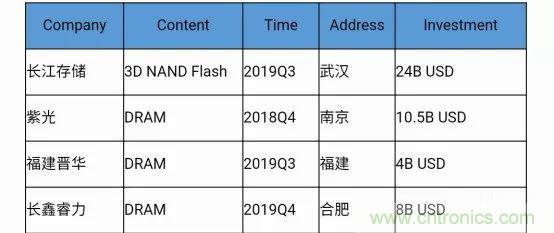 若美國全面禁售芯片，中國武器裝備會不會癱瘓？看完此文你就懂了