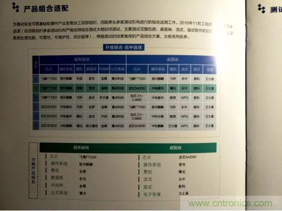 若美國全面禁售芯片，中國武器裝備會不會癱瘓？看完此文你就懂了