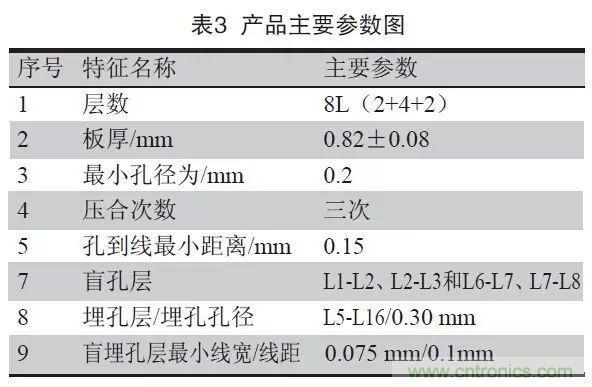 一種高頻微波高密度互連板制作技術(shù)研究