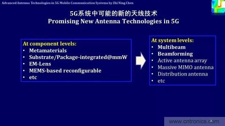 解析未來(lái)天線(xiàn)技術(shù)與5G移動(dòng)通信