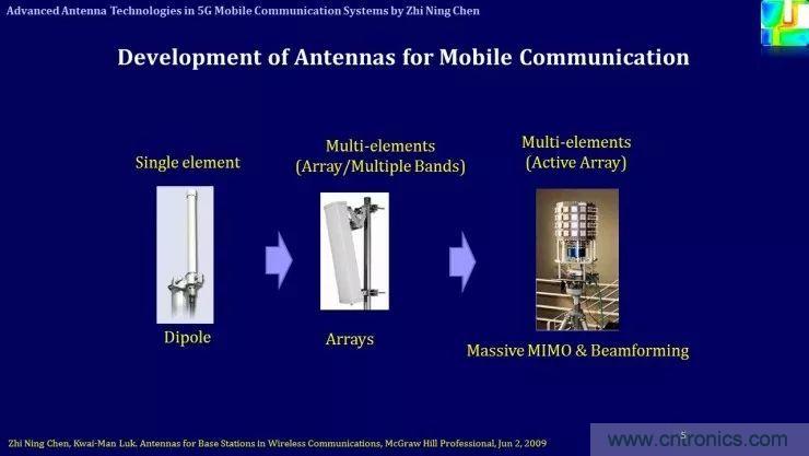 解析未來(lái)天線(xiàn)技術(shù)與5G移動(dòng)通信
