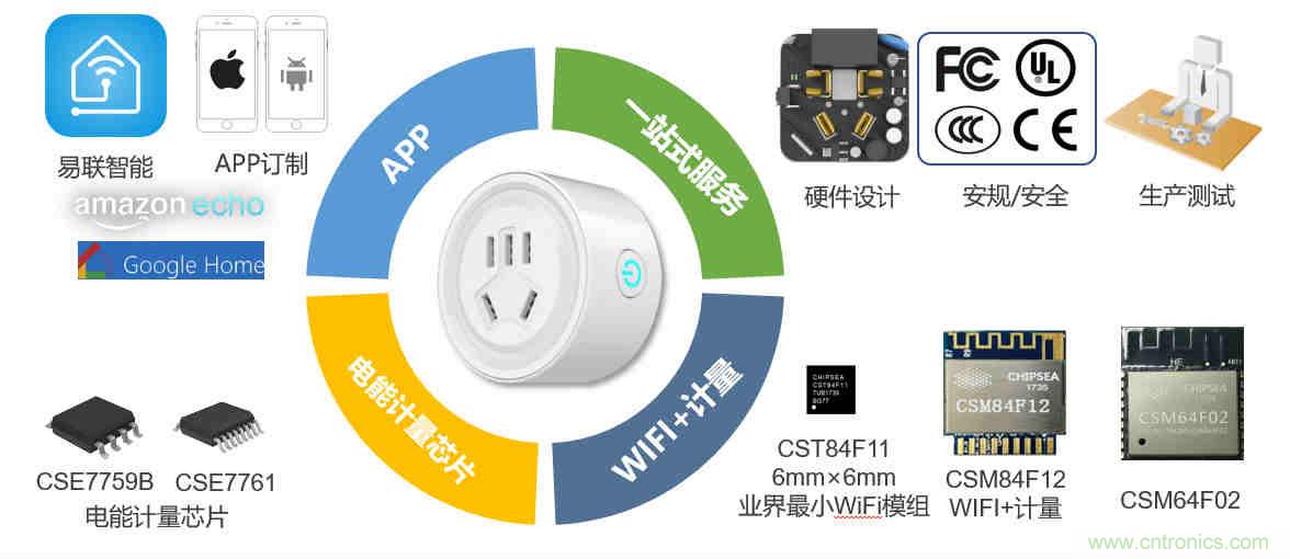 芯?？萍纪瞥鋈轮悄苡嬃磕＝M，業(yè)界體積最小