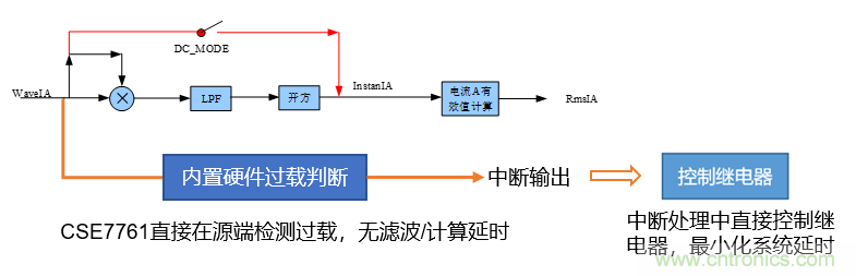 芯?？萍纪瞥鋈轮悄苡?jì)量模組，業(yè)界體積最小