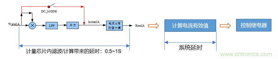 芯?？萍纪瞥鋈轮悄苡嬃磕＝M，業(yè)界體積最小