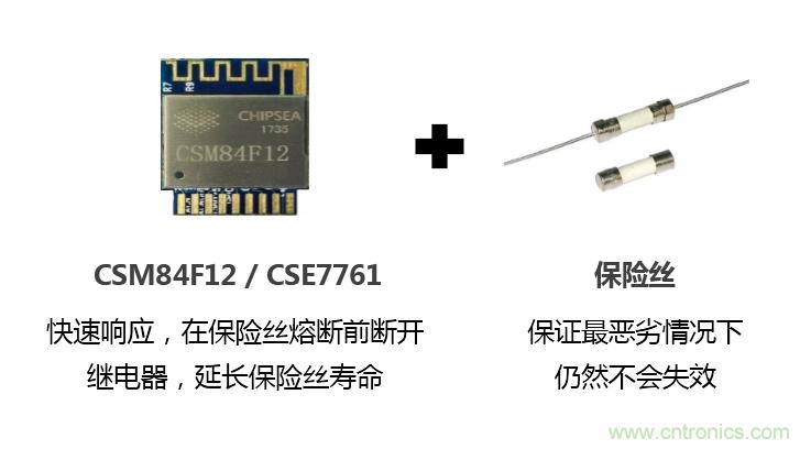 芯?？萍纪瞥鋈轮悄苡?jì)量模組，業(yè)界體積最小