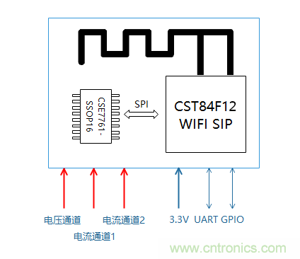 芯?？萍纪瞥鋈轮悄苡嬃磕＝M，業(yè)界體積最小