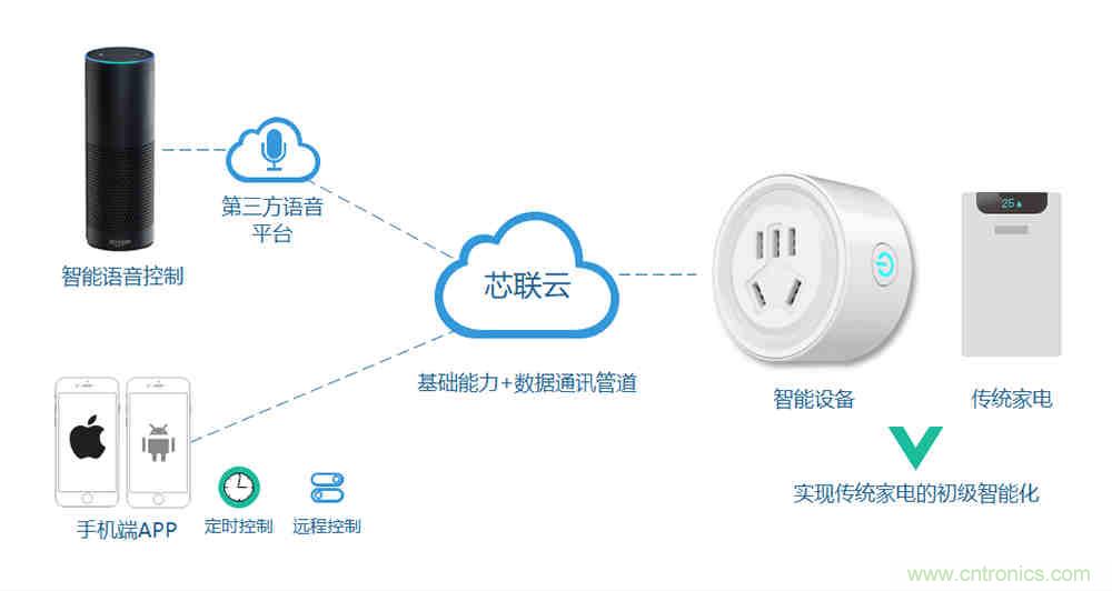 芯?？萍纪瞥鋈轮悄苡?jì)量模組，業(yè)界體積最小