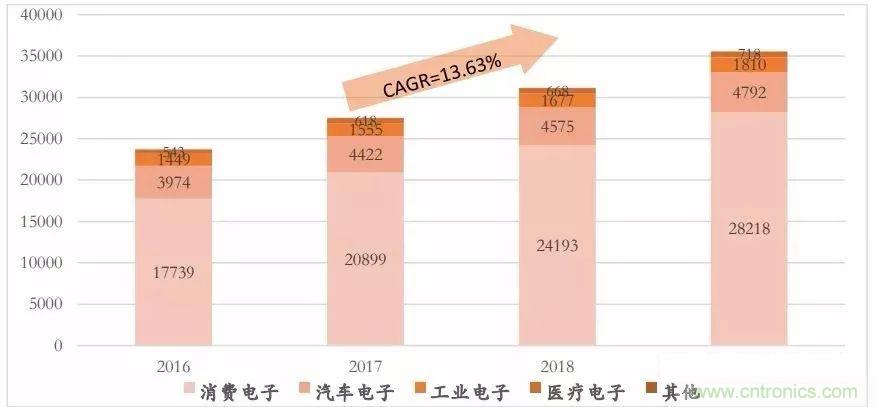 盤點2017年傳感器江湖風云變幻及國際大廠新品