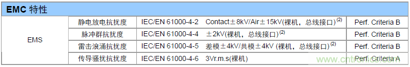 如何提升CAN總線浪涌防護(hù)？