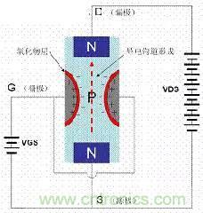 了解MOS管，看這個(gè)就夠了！