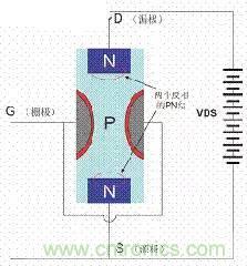 了解MOS管，看這個(gè)就夠了！