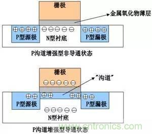 了解MOS管，看這個(gè)就夠了！