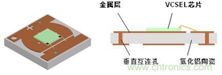 解剖iPhone X 3D感測(cè)元件，DPC陶瓷基板前途無限