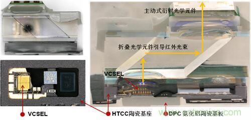 解剖iPhone X 3D感測元件，DPC陶瓷基板前途無限