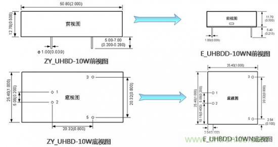 是什么限制了電源小型化？